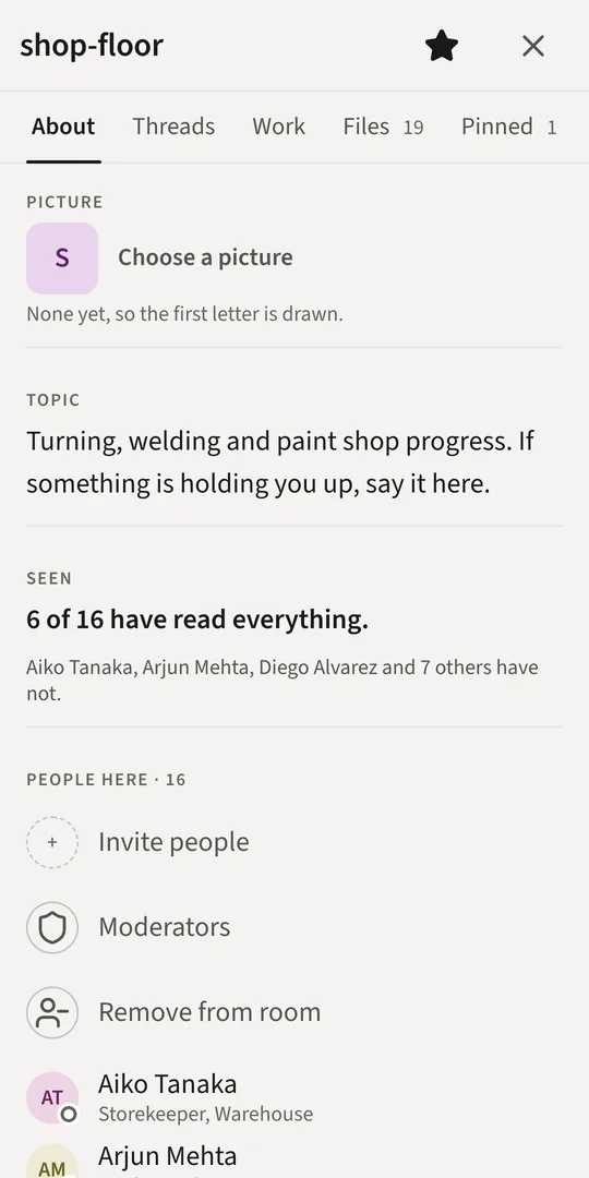 A room's details: topic, who has read and members